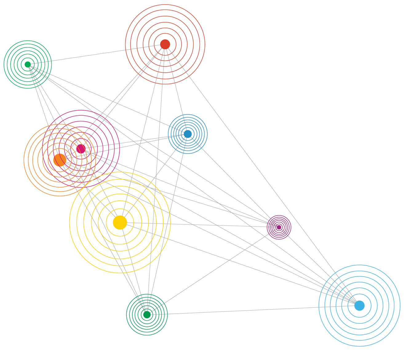 abstract diagram of multicolored concentric rings connected by diagonal lines